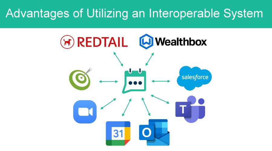 Advantages of Interoperability